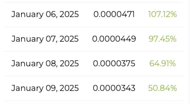 SHIB price prediction